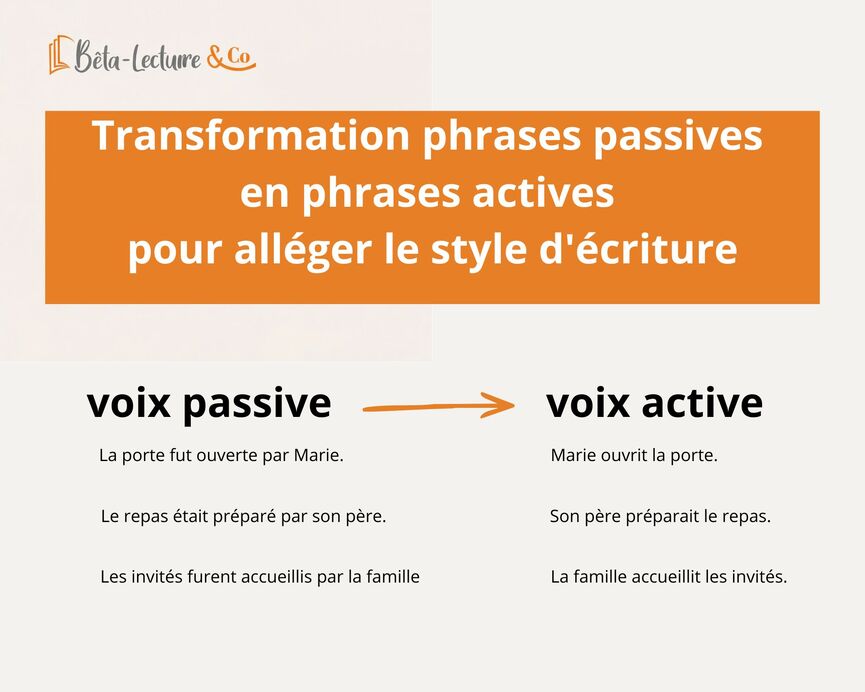 Transformation-phrases-passives-en-phrases-actives-pour-alléger-le-style-écriture