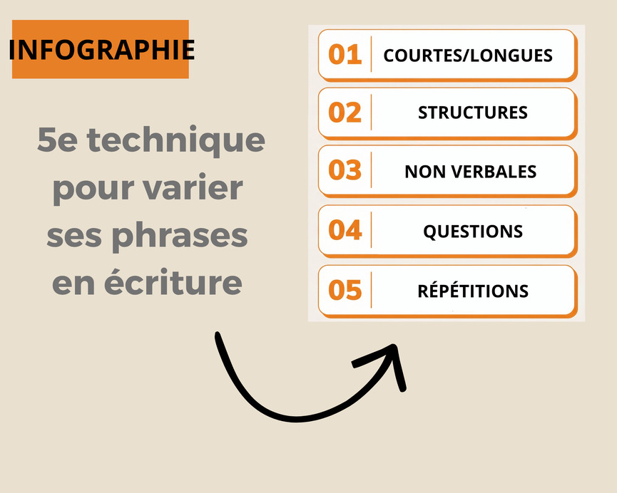 5-techniques-pour-varier-ses-phrases-en-écriture